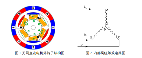 pg电子网站直流无刷电机知识总结(图1)