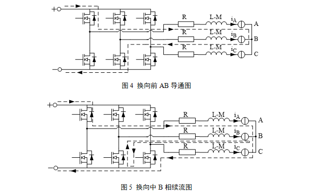 pg电子网站直流无刷电机知识总结(图3)