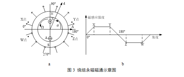 pg电子网站直流无刷电机知识总结(图2)