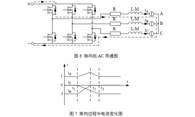 pg电子网站直流无刷电机知识总结(图4)