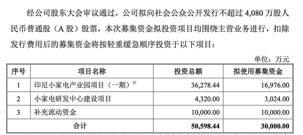 pg电子网站博菱电器撤回上市申请冲刺三年多次被问询是否符合创业板定位(图1)