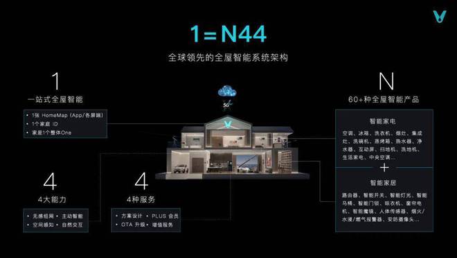 PG电子平台在这些 AI 家电里我们看见了未来家的样子 AWE 2024 前瞻(图7)