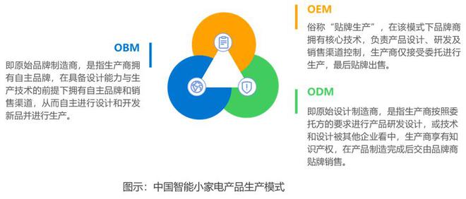 PG平台 电子36氪研究院 2024年中国小家电产业洞察报告(图6)