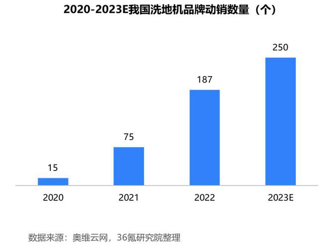 PG平台 电子36氪研究院 2024年中国小家电产业洞察报告(图10)