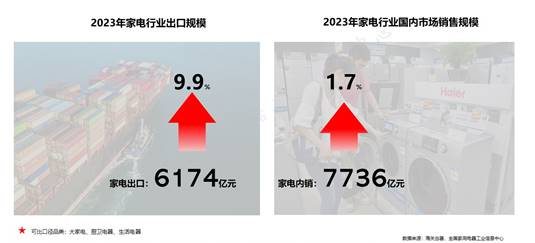 PG电子平台家电市场整体回稳向好品类性能升级功能融合(图2)