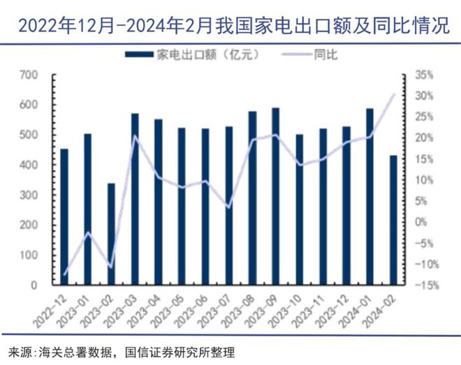 PG平台 电子中国家电又吃一波红利(图2)