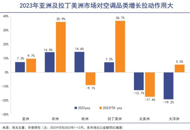 PG平台 电子中国家电又吃一波红利(图3)