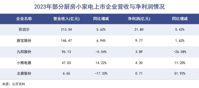 PG平台 电子中国家电又吃一波红利(图6)