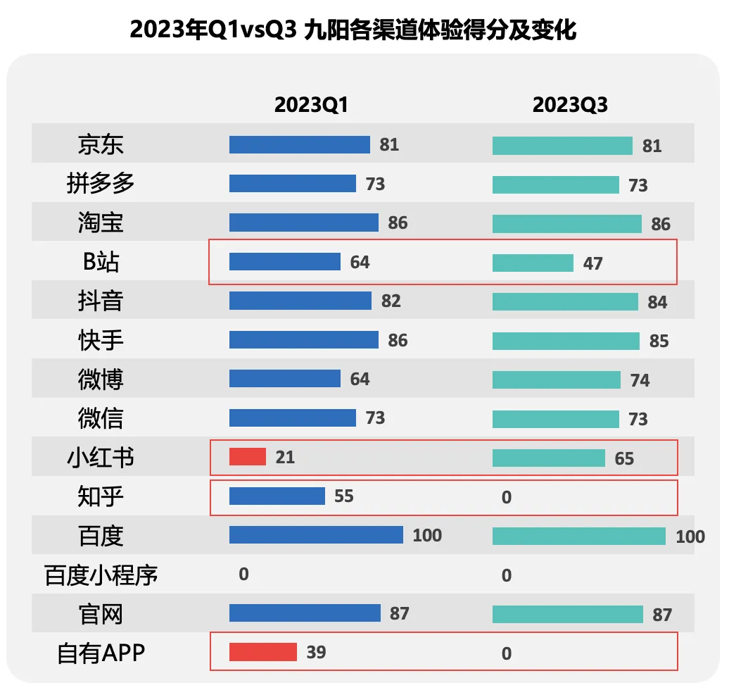 厨房电器品牌：如pg电子网站何摆脱内卷式“军备竞赛”营销？(图6)