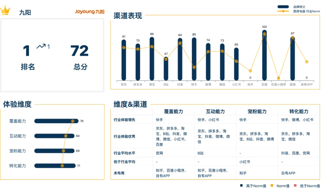 厨房电器品牌：如pg电子网站何摆脱内卷式“军备竞赛”营销？(图5)