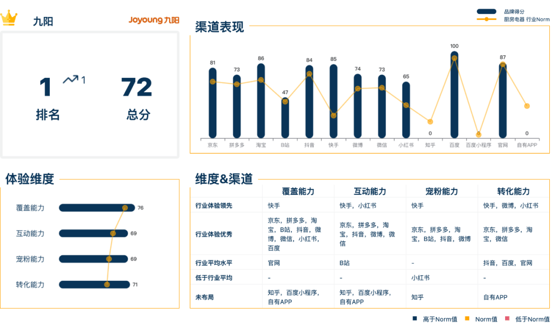 厨房电器品牌：如pg电子网站何摆脱内卷式“军备竞赛”营销？(图9)