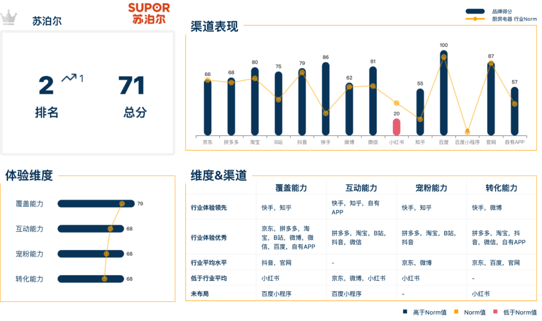 厨房电器品牌：如pg电子网站何摆脱内卷式“军备竞赛”营销？(图10)