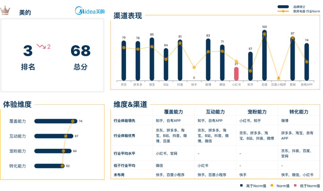 厨房电器品牌：如pg电子网站何摆脱内卷式“军备竞赛”营销？(图11)