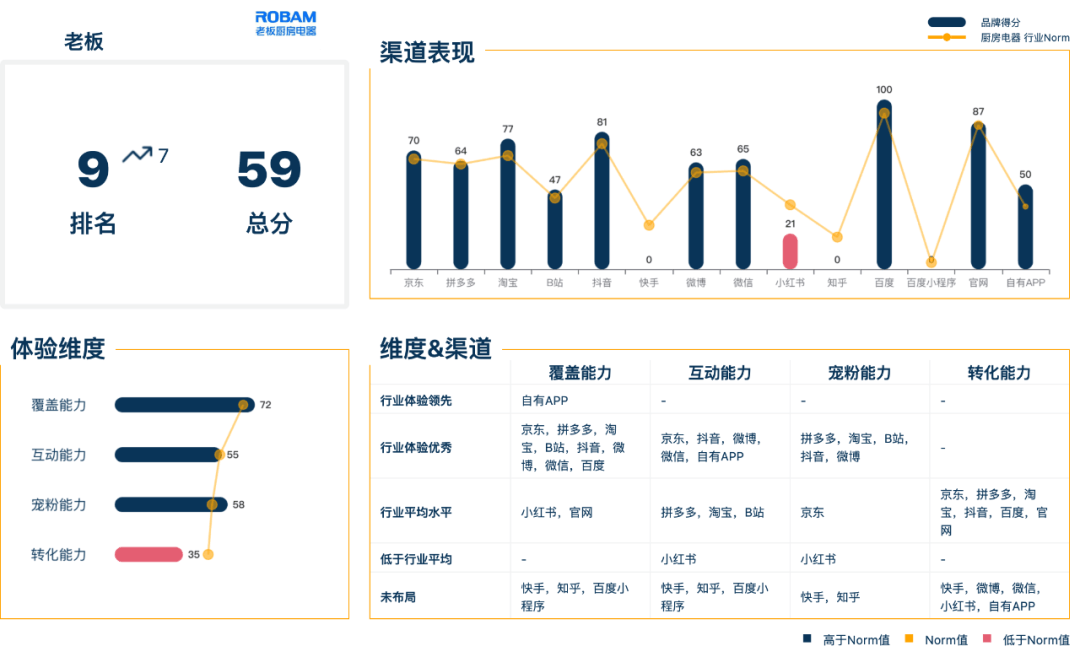 厨房电器品牌：如pg电子网站何摆脱内卷式“军备竞赛”营销？(图14)