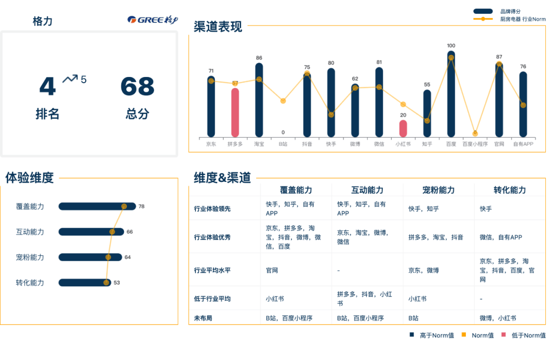 厨房电器品牌：如pg电子网站何摆脱内卷式“军备竞赛”营销？(图12)