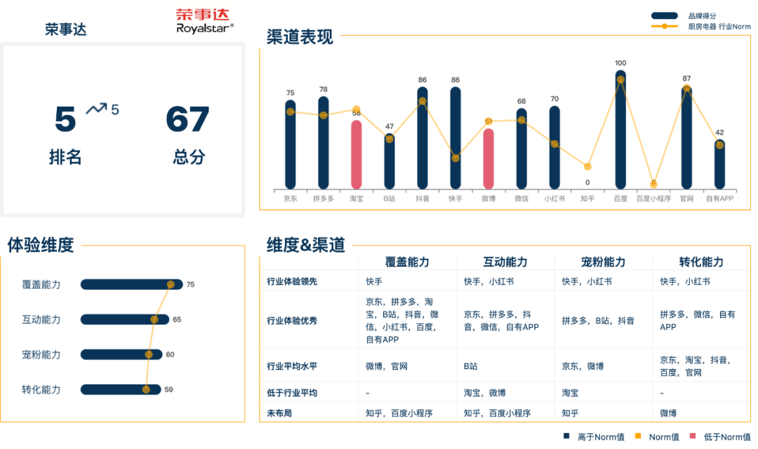 厨房电器品牌：如pg电子网站何摆脱内卷式“军备竞赛”营销？(图13)