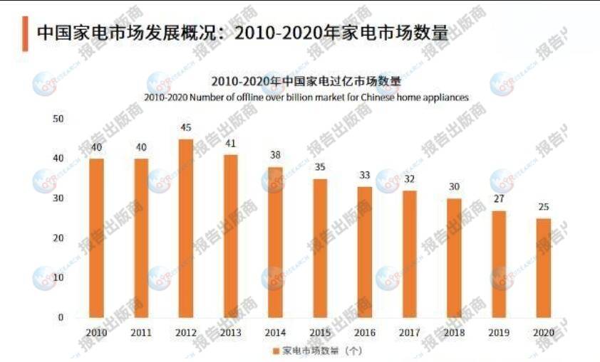 PG电子平台家用电器行业分析：2024年1-2月中国家用电器出口量达到631847万台(图1)