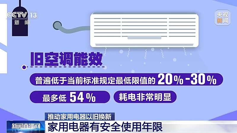 PG平台 电子打通“以旧换新”的堵点 旧家具家电如何“再生”(图4)