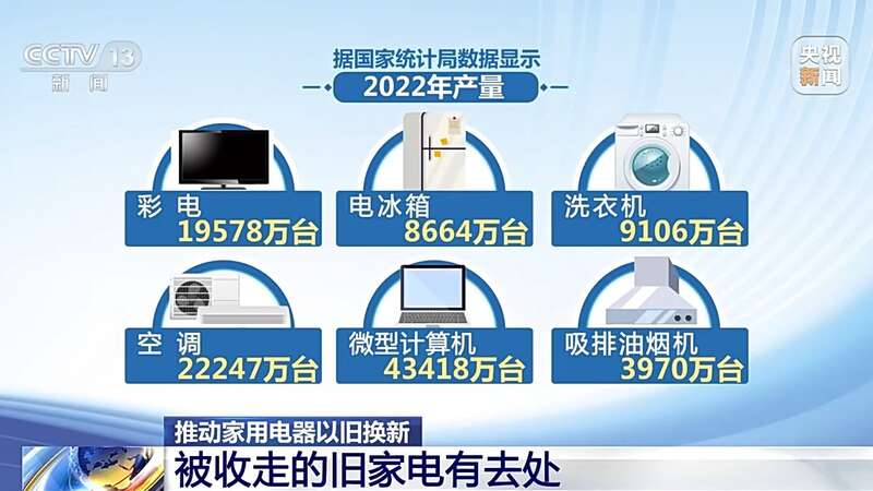 PG平台 电子打通“以旧换新”的堵点 旧家具家电如何“再生”(图7)