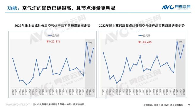 年中盘点2022年上半年厨电产品五大pg电子网站流行趋势解读(图2)