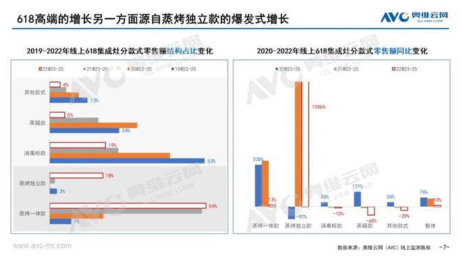 年中盘点2022年上半年厨电产品五大pg电子网站流行趋势解读(图1)