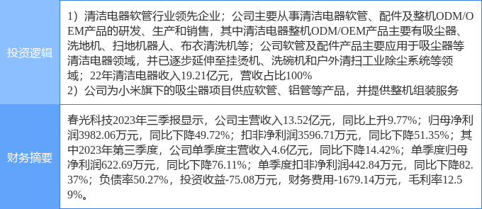 pg电子网站4月16日春光科技涨停分析：小家电家电小米概念股概念热股(图2)