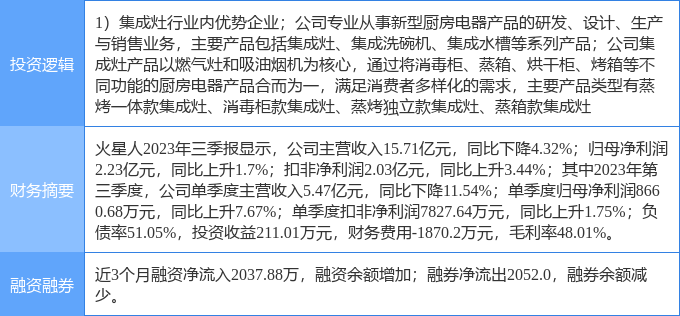 4月16日火星人涨停分析：厨卫家电家电概PG电子平台念热股(图2)