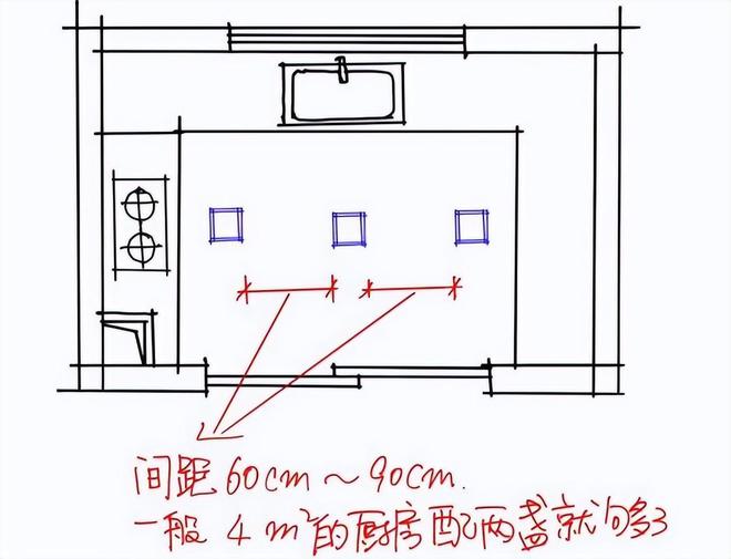 PG电子平台厨房装修7大经验珍贵无比经过多人实践总结让下厨更加轻松(图5)