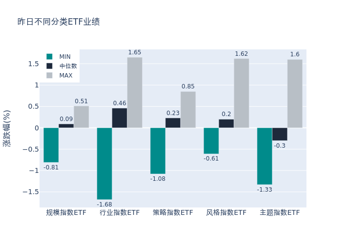 ETF基金日报丨家用电器ETF领涨PG平台 电子机构称以旧换新政策有望驱动新一轮家电行业基本面的改善(图1)