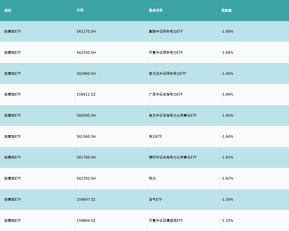 ETF基金日报丨家用电器ETF领涨PG平台 电子机构称以旧换新政策有望驱动新一轮家电行业基本面的改善(图3)