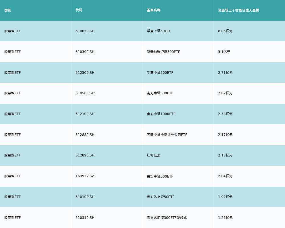 ETF基金日报丨家用电器ETF领涨PG平台 电子机构称以旧换新政策有望驱动新一轮家电行业基本面的改善(图4)