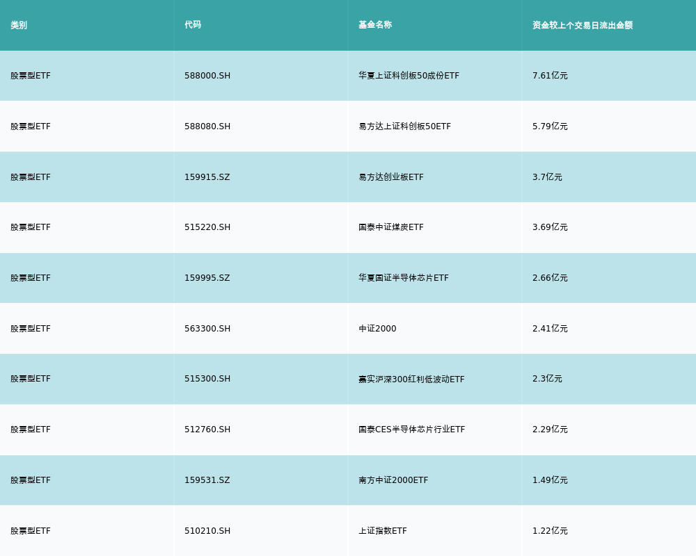 ETF基金日报丨家用电器ETF领涨PG平台 电子机构称以旧换新政策有望驱动新一轮家电行业基本面的改善(图5)