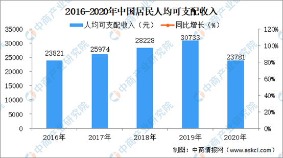 PG平台 电子2020年中国厨房电器制造业市场规模及发展趋势预测分析(图3)