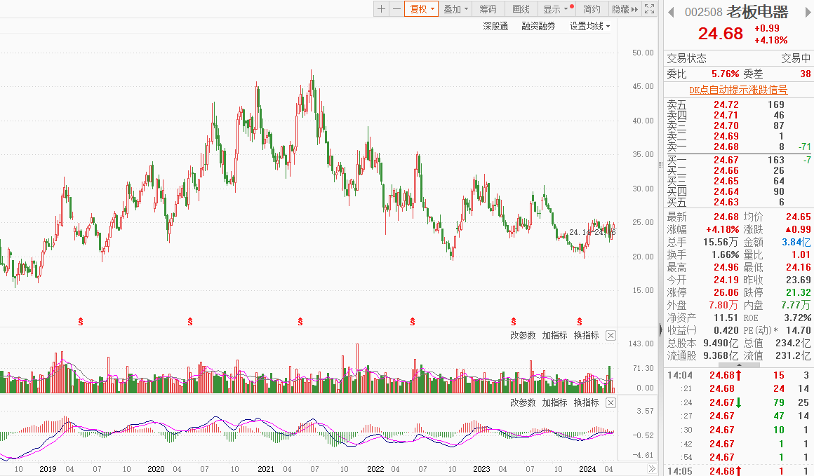 pg电子网站老板电器：家电板块的性价比之选(图1)