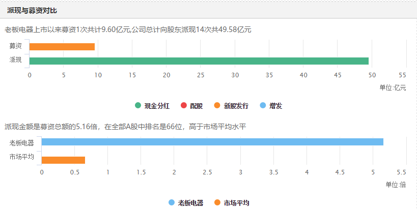 pg电子网站老板电器：家电板块的性价比之选(图3)