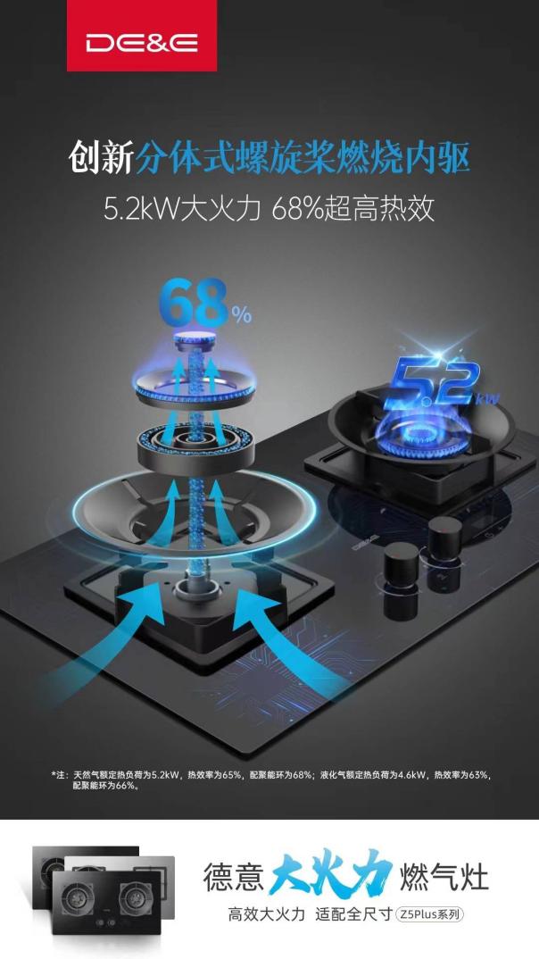 PG电子平台德意智家大火力燃气灶领先科技开创数字厨电新时代(图1)