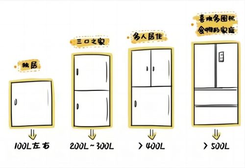 PG电子平台云米电器：2024冰箱怎么选？(图1)