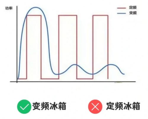 PG电子平台云米电器：2024冰箱怎么选？(图2)