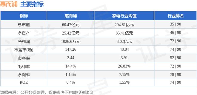 惠而浦（600983）6月11日主力资金净买入3214万元pg电子网站(图2)