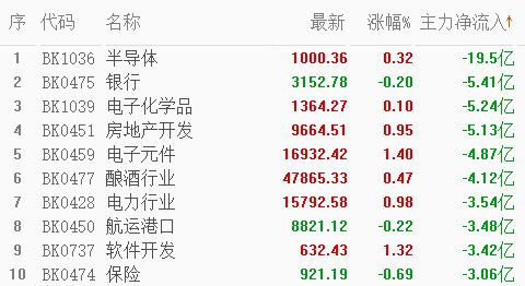 煤pg电子网站炭大涨36%创历史新高家用电器进入黄金坑加仓！(图1)