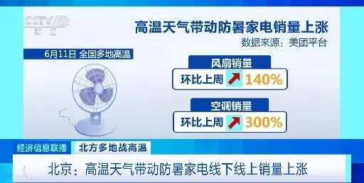 空调销量飙涨300%！防暑家电线上线下PG平台 电子销售火热(图2)