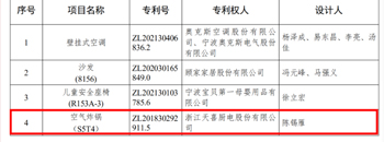 PG电子平台浙江天喜厨电股份有限公司(图2)