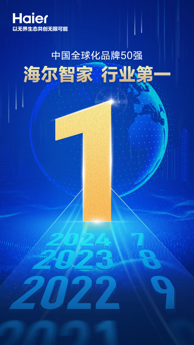 位居家电行业第一！海尔智家第8次上榜中国全球化品牌50强PG平台 电子(图1)