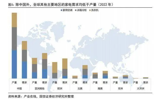 比球赛更激烈的是PG平台 电子中国家电品牌加速C位出海(图1)