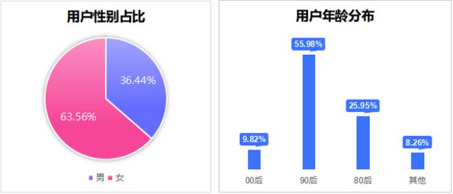 小米小家电超越传统品牌居投诉排行榜第一PG电子平台(图7)