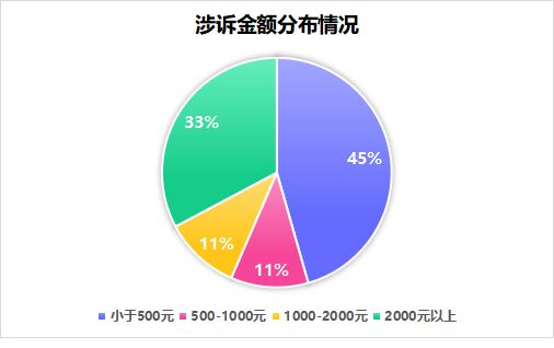 小米小家电超越传统品牌居投诉排行榜第一PG电子平台(图6)