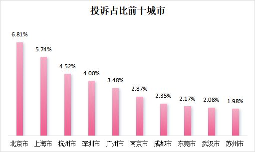 小米小家电超越传统品牌居投诉排行榜第一PG电子平台(图8)