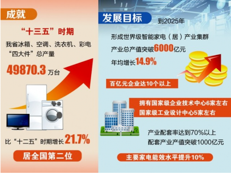 pg电子网站最新盘点！2024年中国厨电5大重点产业集群解析(图3)