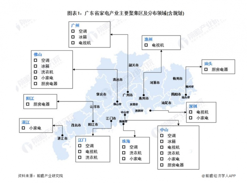 pg电子网站最新盘点！2024年中国厨电5大重点产业集群解析(图2)