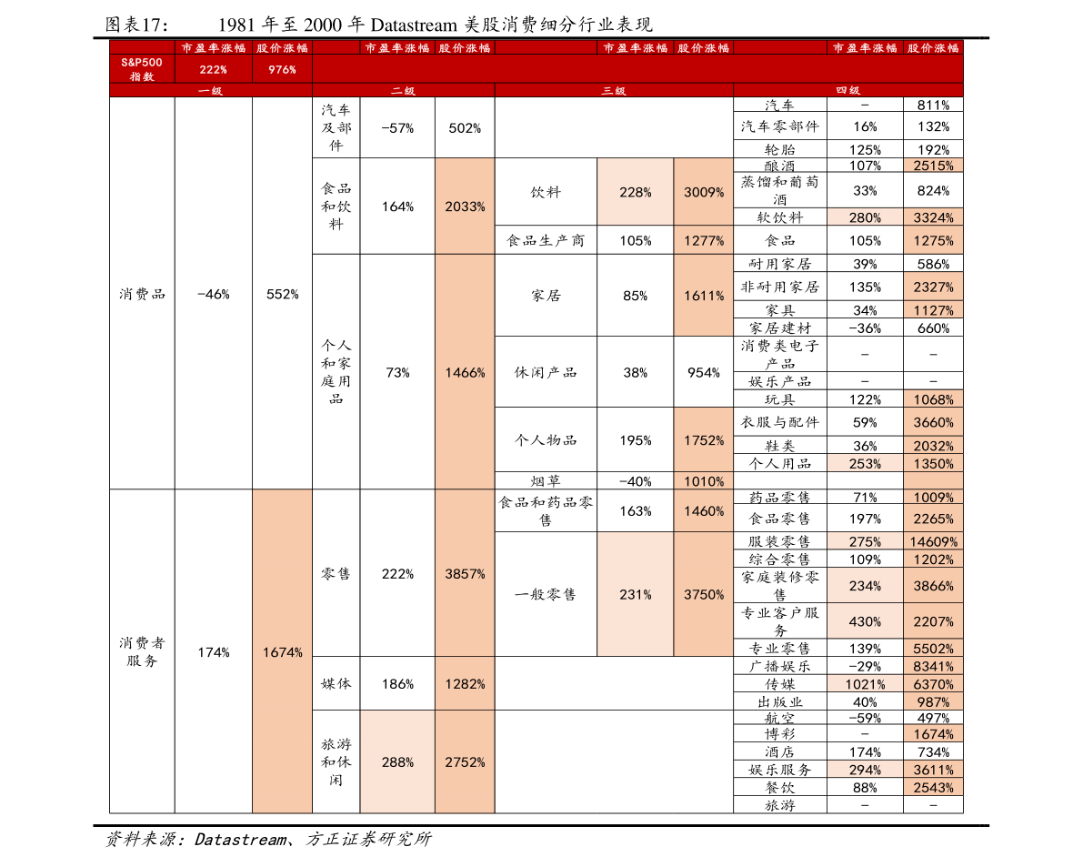 最新家用电器大全清单（家用电器价PG电子平台格）(图3)